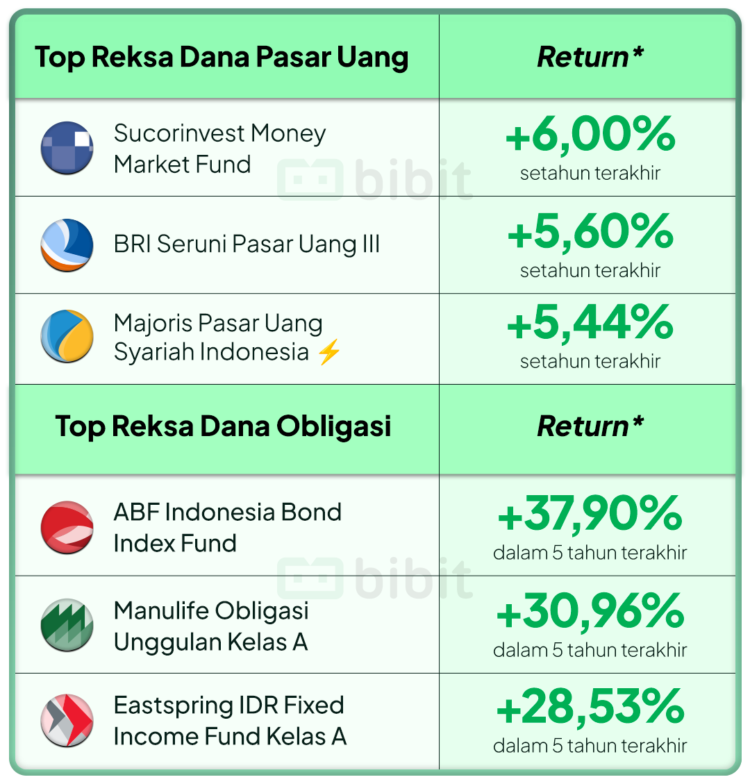 Top Reksa Dana Pasar Uang